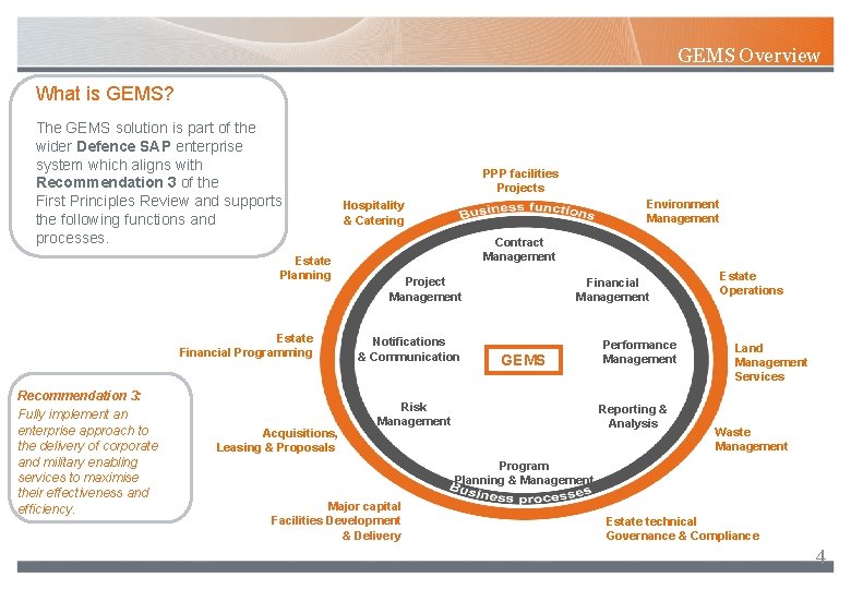 GEMS Overview What is GEMS? The GEMS solution is part of the wider Defence