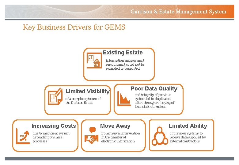 Garrison & Estate Management System Key Business Drivers for GEMS Existing Estate information management