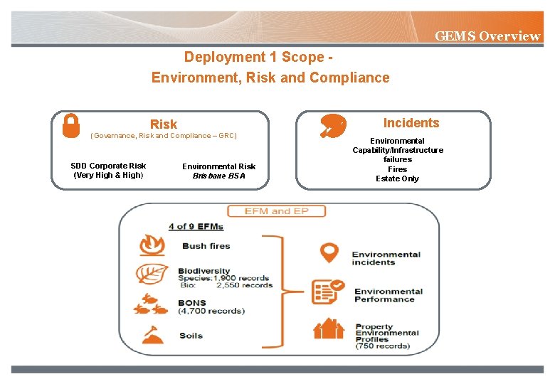 GEMS Overview Deployment 1 Scope - Environment, Risk and Compliance Incidents Risk (Governance, Risk