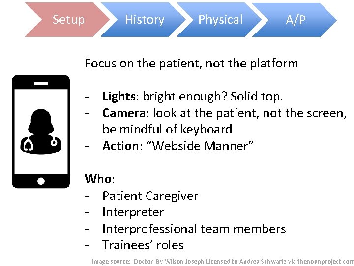 Setup History Physical A/P Focus on the patient, not the platform - Lights: bright