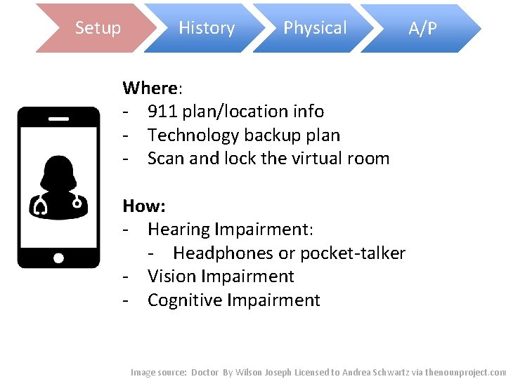 Setup History Physical A/P Where: - 911 plan/location info - Technology backup plan -