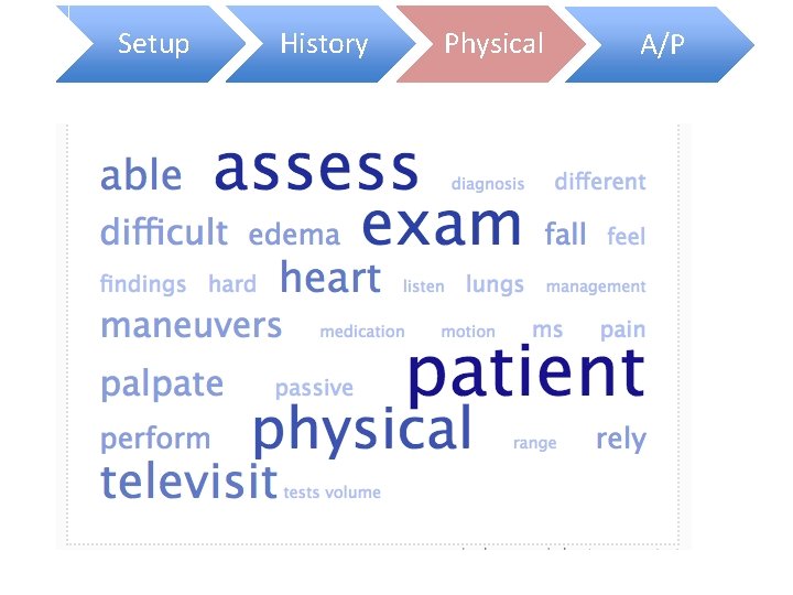 Setup History Physical A/P 