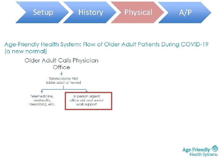 Setup History Physical A/P 