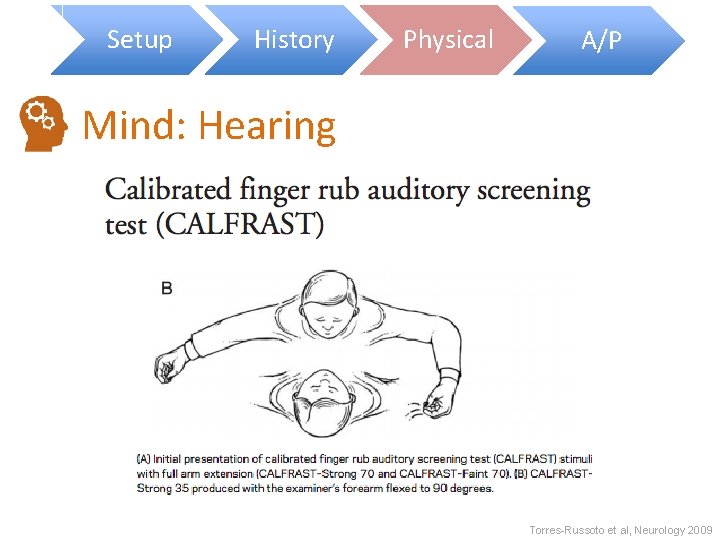 Setup History Physical A/P Mind: Hearing Torres-Russoto et al, Neurology 2009 