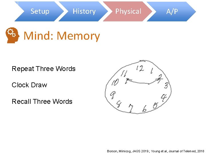 Setup History Physical A/P Mind: Memory Repeat Three Words Clock Draw Recall Three Words