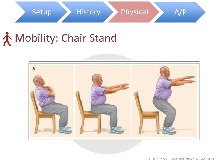 Setup History Physical A/P Mobility: Chair Stand Function Feet A Geriatrics Lens on Caring