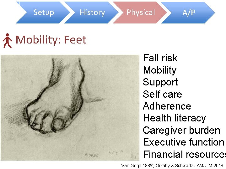 Setup History Physical A/P Mobility: Feet Function Feet Fall risk Mobility Support Self care