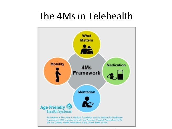 The 4 Ms in Telehealth 