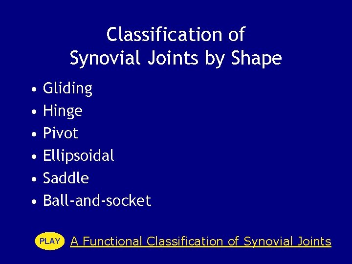 Classification of Synovial Joints by Shape • • • Gliding Hinge Pivot Ellipsoidal Saddle