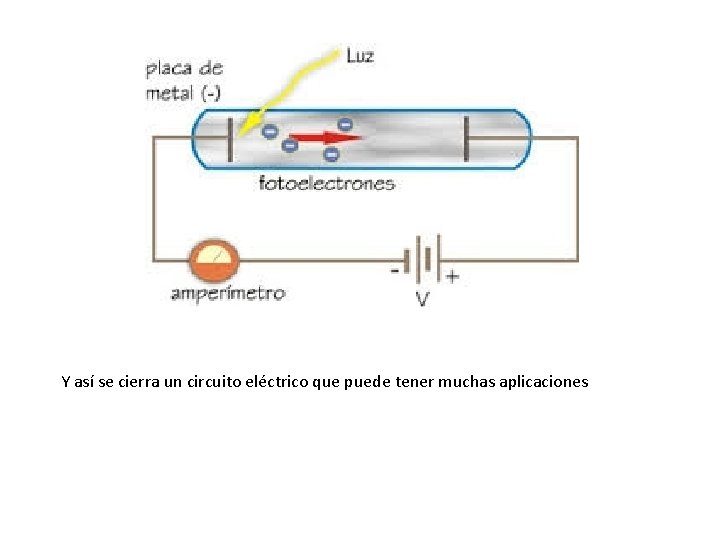 Y así se cierra un circuito eléctrico que puede tener muchas aplicaciones 