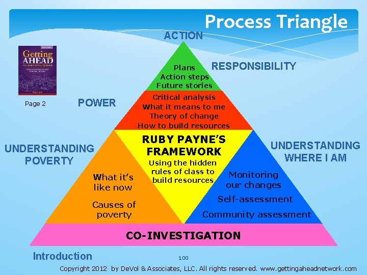 ACTION Process Triangle RESPONSIBILITY Plans Action steps Future stories Page 2 Critical analysis What ACTION Process Triangle RESPONSIBILITY Plans Action steps Future stories Page 2 Critical analysis What