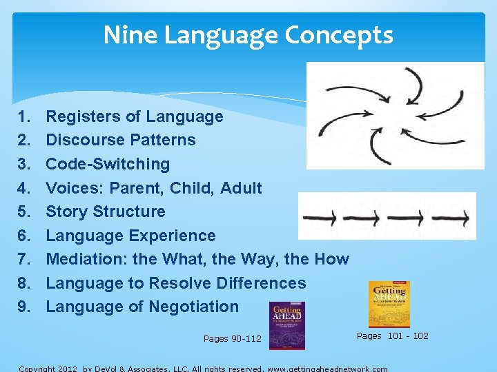 Nine Language Concepts 1. 2. 3. 4. 5. 6. 7. 8. 9. Registers of Nine Language Concepts 1. 2. 3. 4. 5. 6. 7. 8. 9. Registers of