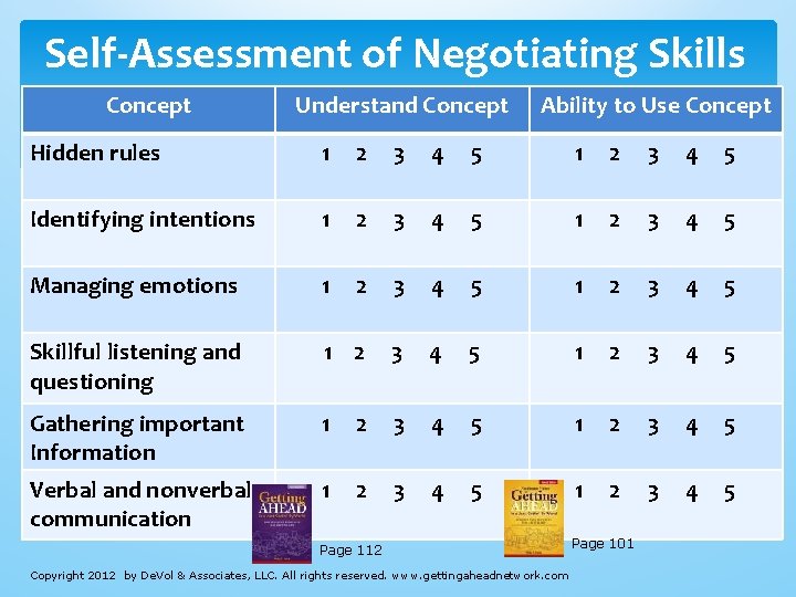 Self-Assessment of Negotiating Skills Concept Understand Concept Ability to Use Concept Hidden rules 1 Self-Assessment of Negotiating Skills Concept Understand Concept Ability to Use Concept Hidden rules 1