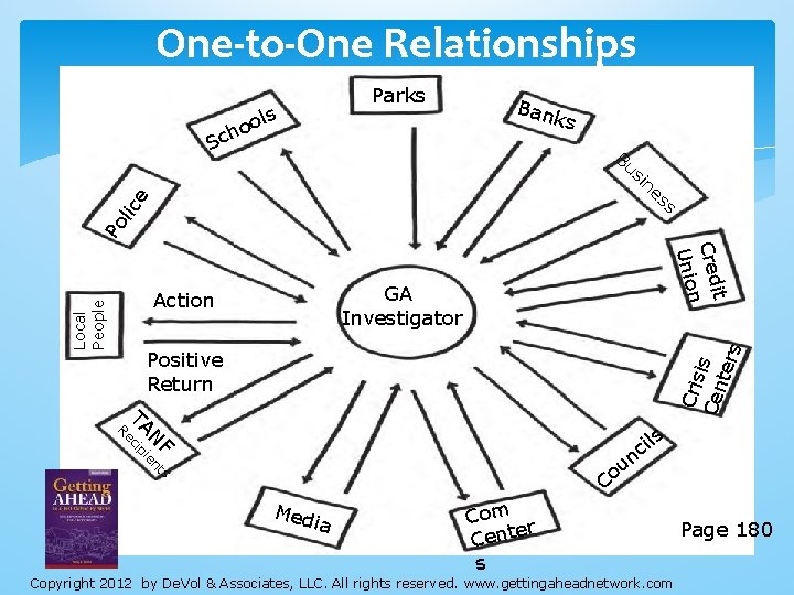 One-to-One Relationships Parks ols cho S Ban ks Bu si ss Po l ice One-to-One Relationships Parks ols cho S Ban ks Bu si ss Po l ice