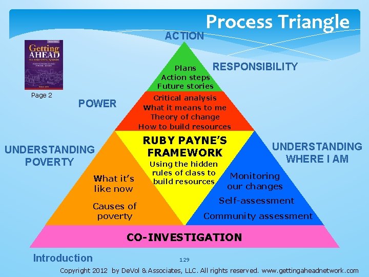 ACTION Process Triangle RESPONSIBILITY Plans Action steps Future stories Page 2 Critical analysis What ACTION Process Triangle RESPONSIBILITY Plans Action steps Future stories Page 2 Critical analysis What