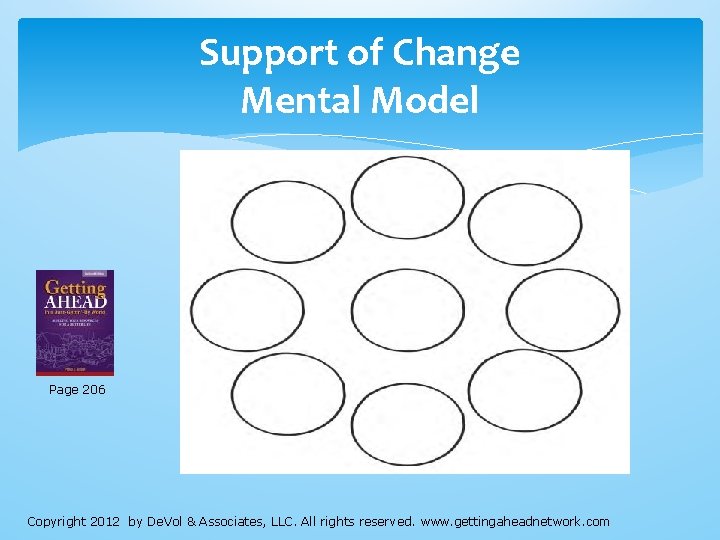 Support of Change Mental Model Page 206 Copyright 2012 by De. Vol & Associates, Support of Change Mental Model Page 206 Copyright 2012 by De. Vol & Associates,