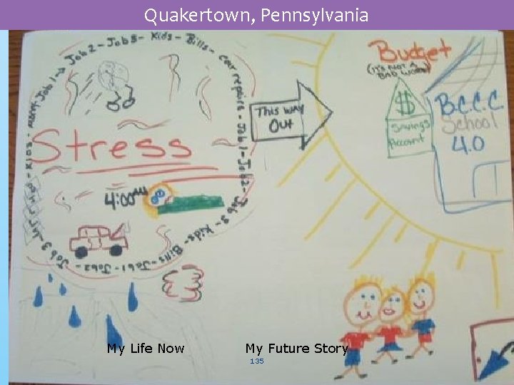 Quakertown, Pennsylvania My Life Now My Future Story 135 Quakertown, Pennsylvania My Life Now My Future Story 135