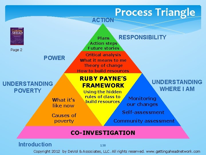 ACTION Process Triangle RESPONSIBILITY Plans Action steps Future stories Page 2 Critical analysis What ACTION Process Triangle RESPONSIBILITY Plans Action steps Future stories Page 2 Critical analysis What