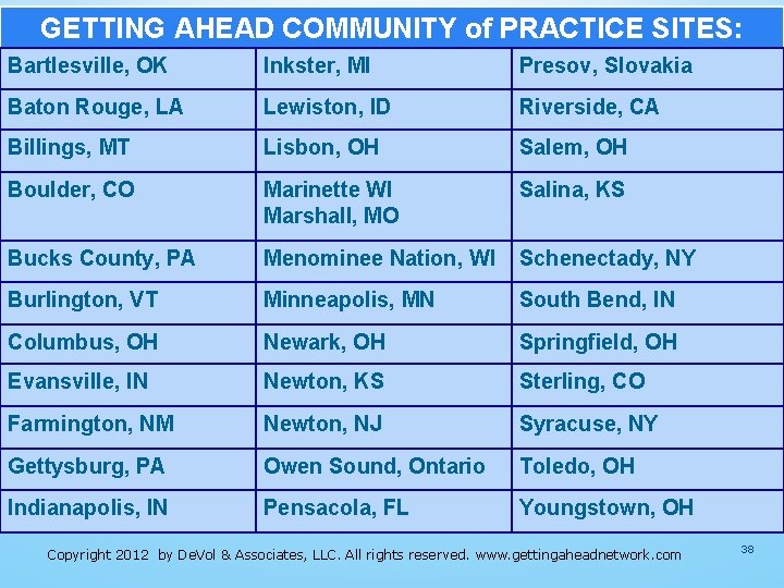 GETTING AHEAD COMMUNITY of PRACTICE SITES: Bartlesville, OK Inkster, MI Presov, Slovakia Baton Rouge, GETTING AHEAD COMMUNITY of PRACTICE SITES: Bartlesville, OK Inkster, MI Presov, Slovakia Baton Rouge,