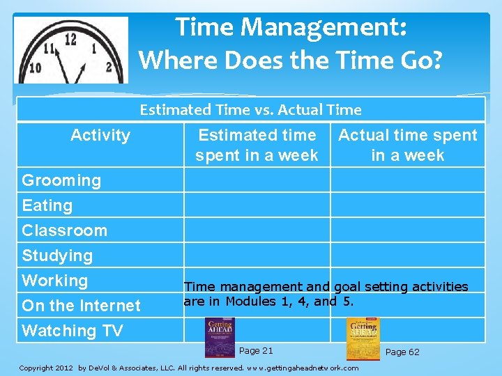 Time Management: Where Does the Time Go? Estimated Time vs. Actual Time Activity Grooming Time Management: Where Does the Time Go? Estimated Time vs. Actual Time Activity Grooming