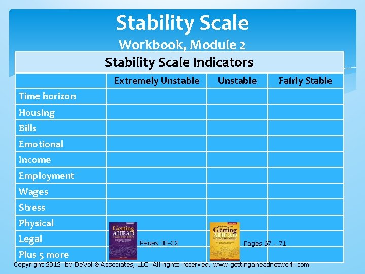 Stability Scale Workbook, Module 2 Stability Scale Indicators Extremely Unstable Fairly Stable Time horizon Stability Scale Workbook, Module 2 Stability Scale Indicators Extremely Unstable Fairly Stable Time horizon