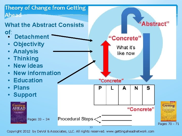 Theory of Change from Getting Ahead What the Abstract Consists of: • Detachment • Theory of Change from Getting Ahead What the Abstract Consists of: • Detachment •