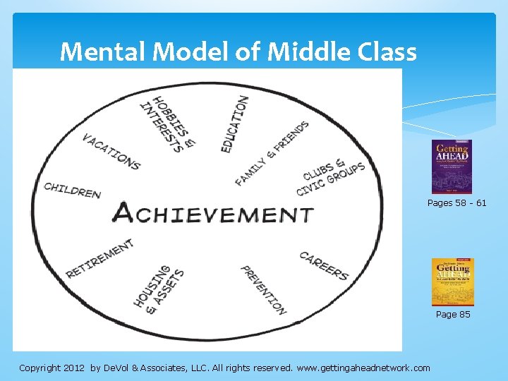 Mental Model of Middle Class Pages 58 - 61 Page 85 Copyright 2012 by Mental Model of Middle Class Pages 58 - 61 Page 85 Copyright 2012 by