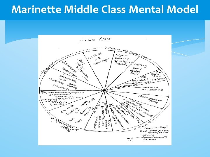 Marinette Middle Class Mental Model Marinette Middle Class Mental Model