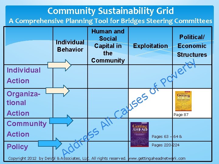 Community Sustainability Grid A Comprehensive Planning Tool for Bridges Steering Committees Individual Behavior Human Community Sustainability Grid A Comprehensive Planning Tool for Bridges Steering Committees Individual Behavior Human