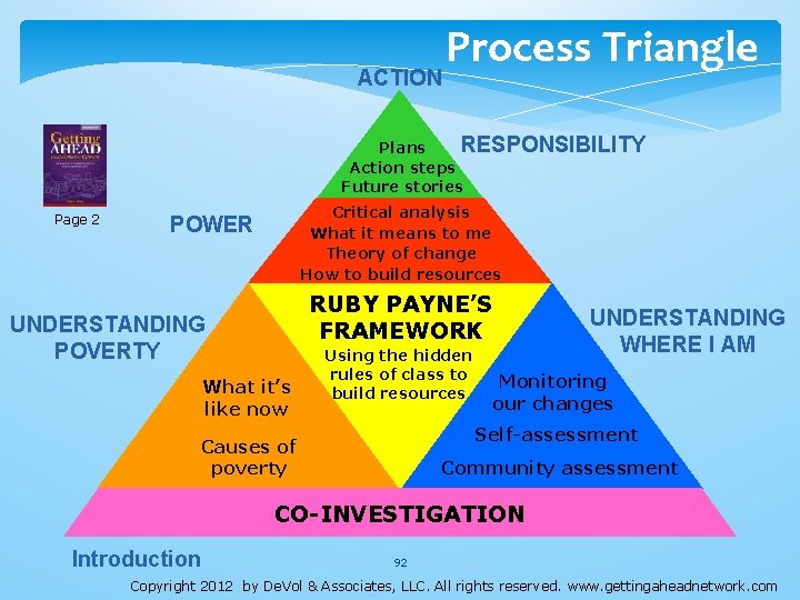 ACTION Process Triangle RESPONSIBILITY Plans Action steps Future stories Page 2 Critical analysis What ACTION Process Triangle RESPONSIBILITY Plans Action steps Future stories Page 2 Critical analysis What
