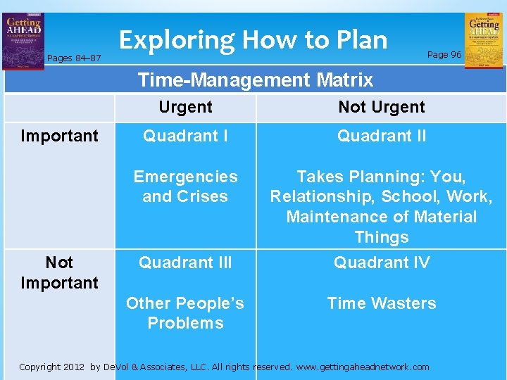 Pages 84– 87 Exploring How to Plan Page 96 Time-Management Matrix Important Not Important Pages 84– 87 Exploring How to Plan Page 96 Time-Management Matrix Important Not Important