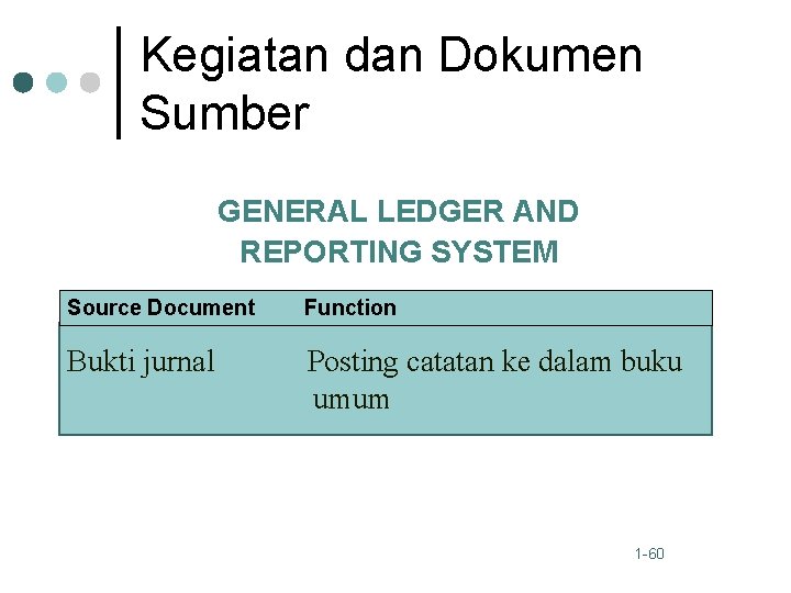 Kegiatan dan Dokumen Sumber GENERAL LEDGER AND REPORTING SYSTEM Source Document Function Bukti jurnal