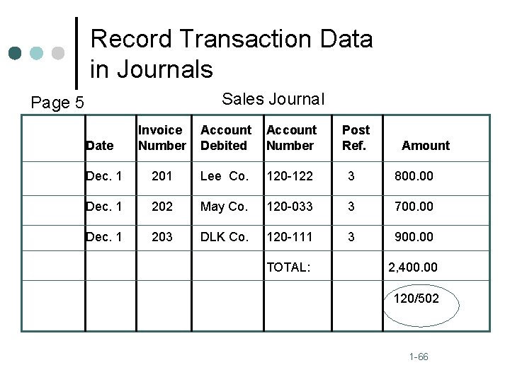 Record Transaction Data in Journals Sales Journal Page 5 Invoice Number Account Debited Account