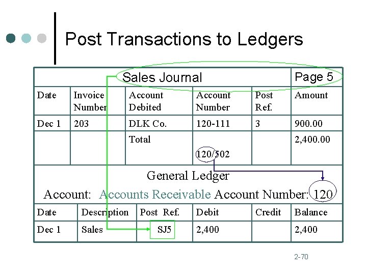 Post Transactions to Ledgers Page 5 Sales Journal Date Invoice Number Account Debited Account