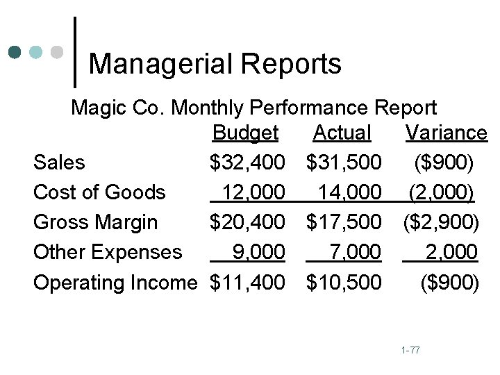 Managerial Reports Magic Co. Monthly Performance Report Budget Actual Variance Sales $32, 400 $31,
