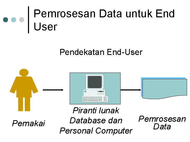 Pemrosesan Data untuk End User Pendekatan End-User Pemakai Piranti lunak Pemrosesan Database dan Data