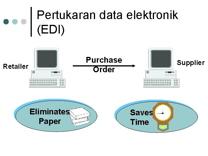 Pertukaran data elektronik (EDI) Purchase Order Retailer Eliminates Paper Supplier Saves Time 