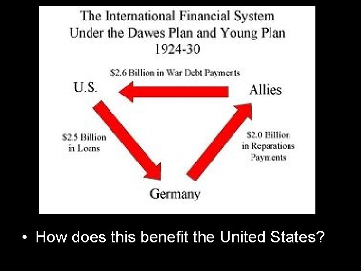  • How does this benefit the United States? 