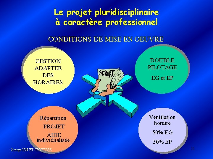 Le projet pluridisciplinaire à caractère professionnel CONDITIONS DE MISE EN OEUVRE GESTION ADAPTEE DES Le projet pluridisciplinaire à caractère professionnel CONDITIONS DE MISE EN OEUVRE GESTION ADAPTEE DES