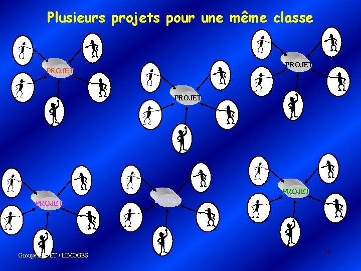 Plusieurs projets pour une même classe PROJET PROJET Groupe IEN ET / LIMOGES PROJET Plusieurs projets pour une même classe PROJET PROJET Groupe IEN ET / LIMOGES PROJET