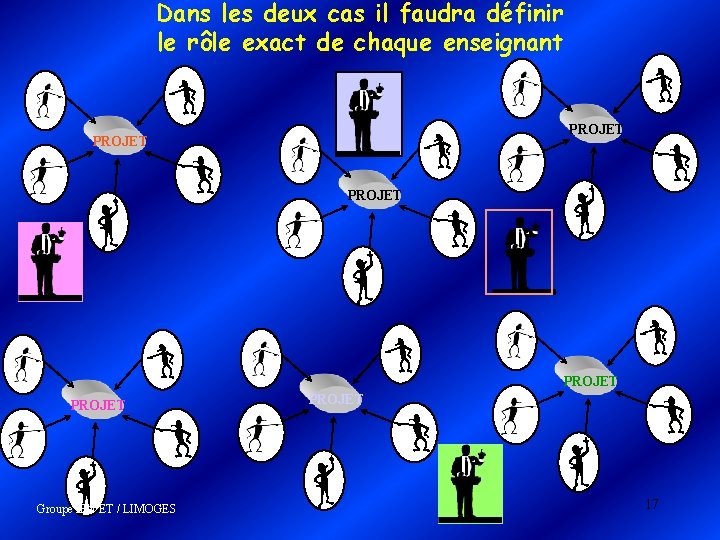 Dans les deux cas il faudra définir le rôle exact de chaque enseignant PROJET Dans les deux cas il faudra définir le rôle exact de chaque enseignant PROJET