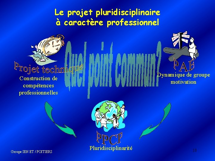 Le projet pluridisciplinaire à caractère professionnel Dynamique de groupe motivation Construction de compétences professionnelles Le projet pluridisciplinaire à caractère professionnel Dynamique de groupe motivation Construction de compétences professionnelles