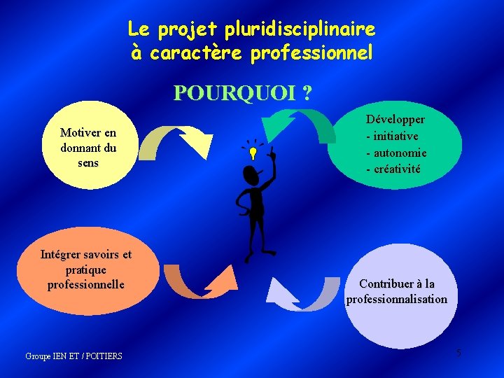 Le projet pluridisciplinaire à caractère professionnel POURQUOI ? Motiver en donnant du sens Intégrer Le projet pluridisciplinaire à caractère professionnel POURQUOI ? Motiver en donnant du sens Intégrer