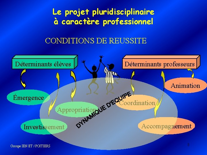 Le projet pluridisciplinaire à caractère professionnel CONDITIONS DE REUSSITE Déterminants élèves Déterminants professeurs Animation Le projet pluridisciplinaire à caractère professionnel CONDITIONS DE REUSSITE Déterminants élèves Déterminants professeurs Animation