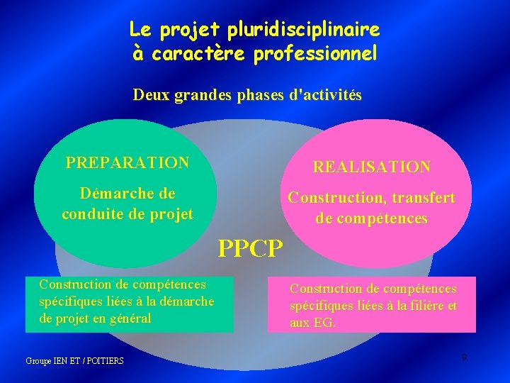 Le projet pluridisciplinaire à caractère professionnel Deux grandes phases d'activités PREPARATION REALISATION Démarche de Le projet pluridisciplinaire à caractère professionnel Deux grandes phases d'activités PREPARATION REALISATION Démarche de