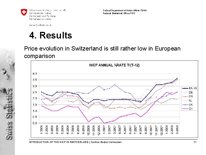 Federal Department of Home Affairs FDHA Federal Statistical Office FSO 4. Results Price evolution