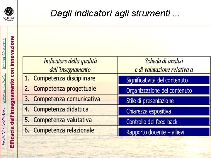 Efficacia dell’insegnamento con innovazione FIORINO TESSARO – www. univirtual. it – tessaro@unive. it Dagli