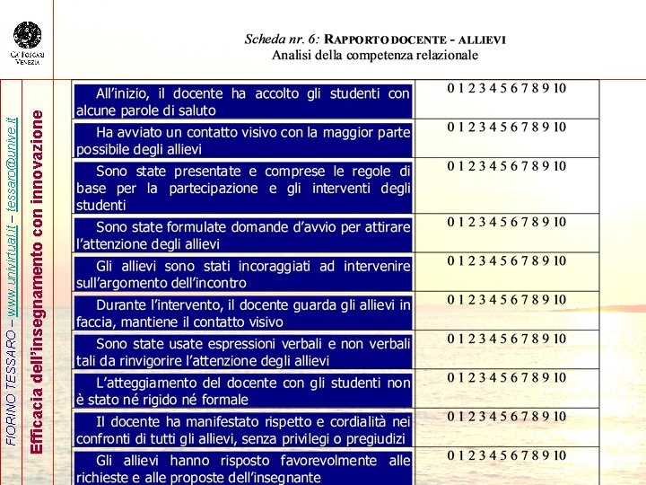 Efficacia dell’insegnamento con innovazione FIORINO TESSARO – www. univirtual. it – tessaro@unive. it 