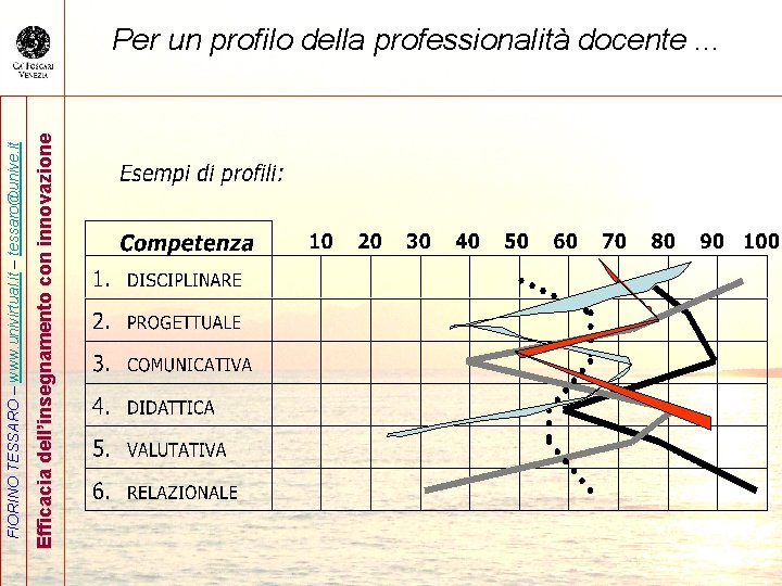 Efficacia dell’insegnamento con innovazione FIORINO TESSARO – www. univirtual. it – tessaro@unive. it Per