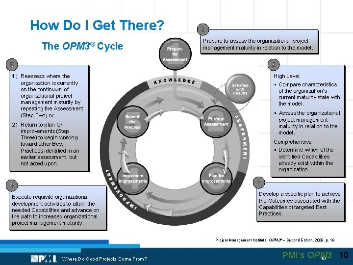 How Do I Get There? The OPM 3® Cycle 1 Prepare to assess the